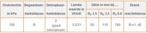 lambda pvc dakbedekking polytop hr isobouw innovatie in isolatie lambda pvc dakbedekking polytop hr isobouw innovatie in isolatie